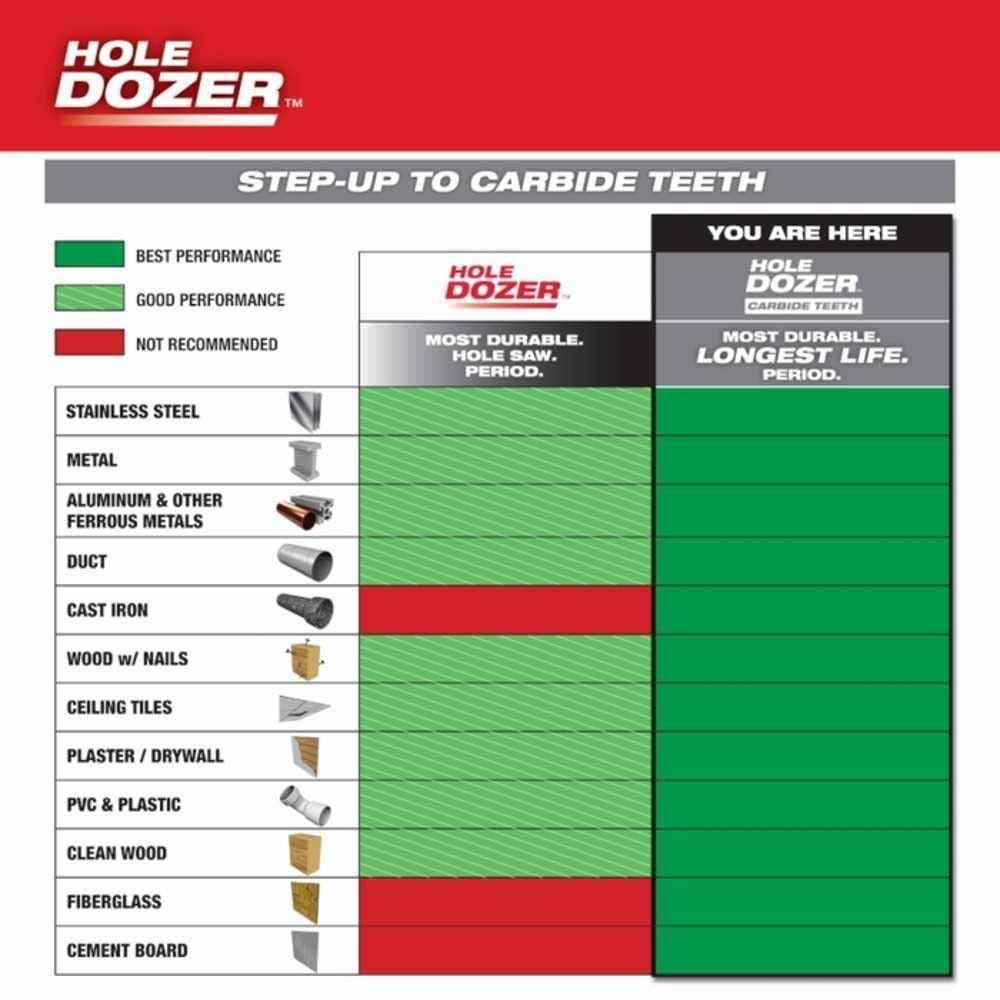 Milwaukee 49-56-0741 3-3/4" HOLE DOZER™ with Carbide Teeth Hole Saw - 4